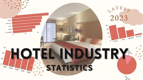 what industry is resort